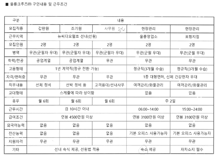 [구인]울릉크루즈(주) 직원 모집 안내