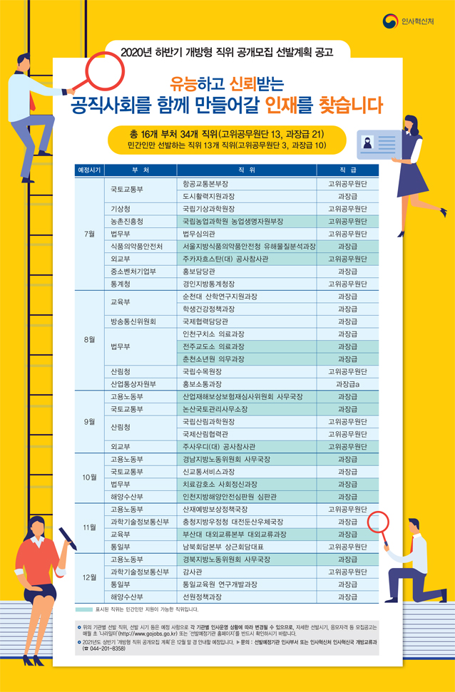 [채용]2020년 하반기 개방형 직위 공개모집 선발계획 안내